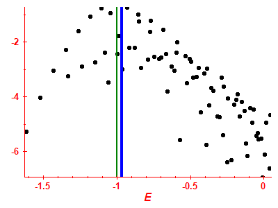 Strength function log